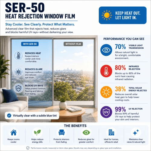 WTC Solar Clear 70 INT (High-Light Heat Control) applied to glass (illustrative)
